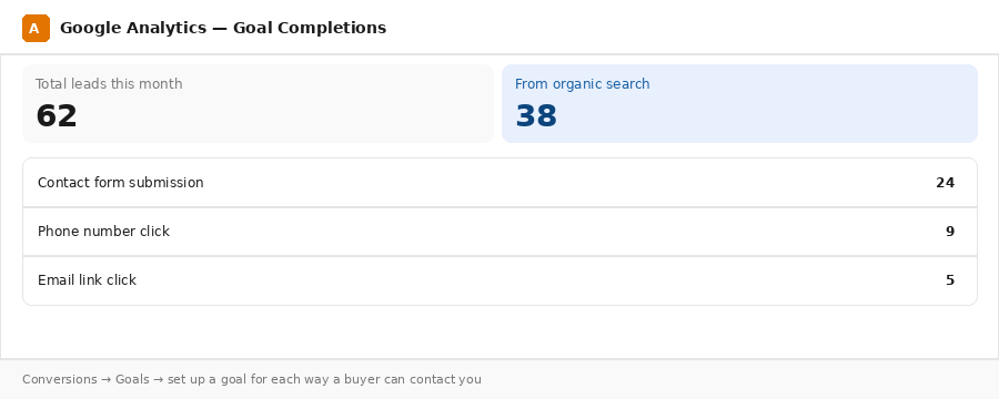 ga-goals Demo image of Ahrefs rank tracker showing keyword positions and weekly changes