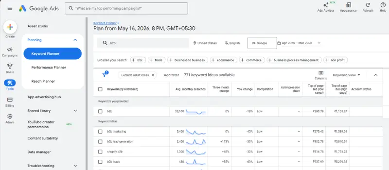 Google Keyword Planner showing B2B keyword ideas with monthly search volume and competition data