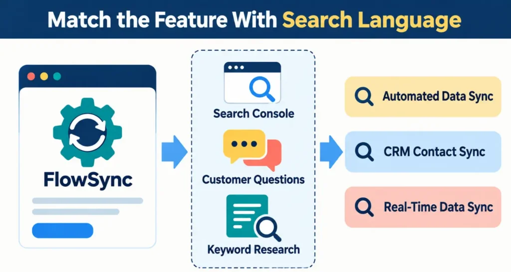Match Each Page with a Clear Search Need