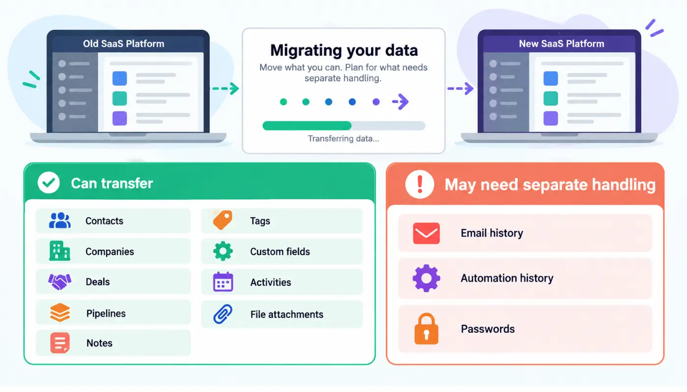 SaaS migration data transfer SaaS migration data transfer